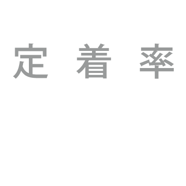 定義率